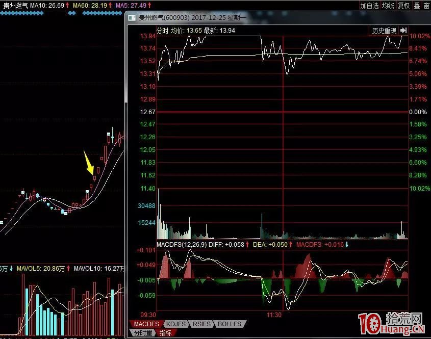 妖股的打板規律（案例圖解）,拾荒網