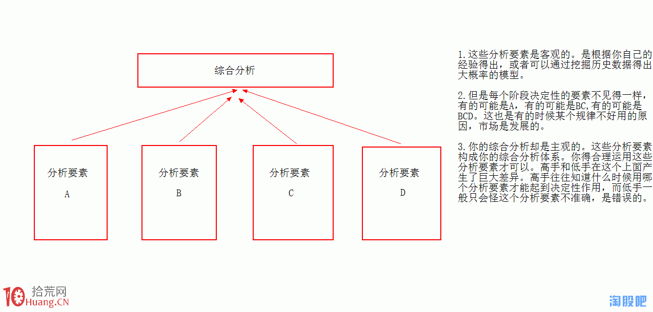 超短轉型研究和探討(三)——戰略 超短轉型研究和探討(三)——戰略,拾荒網