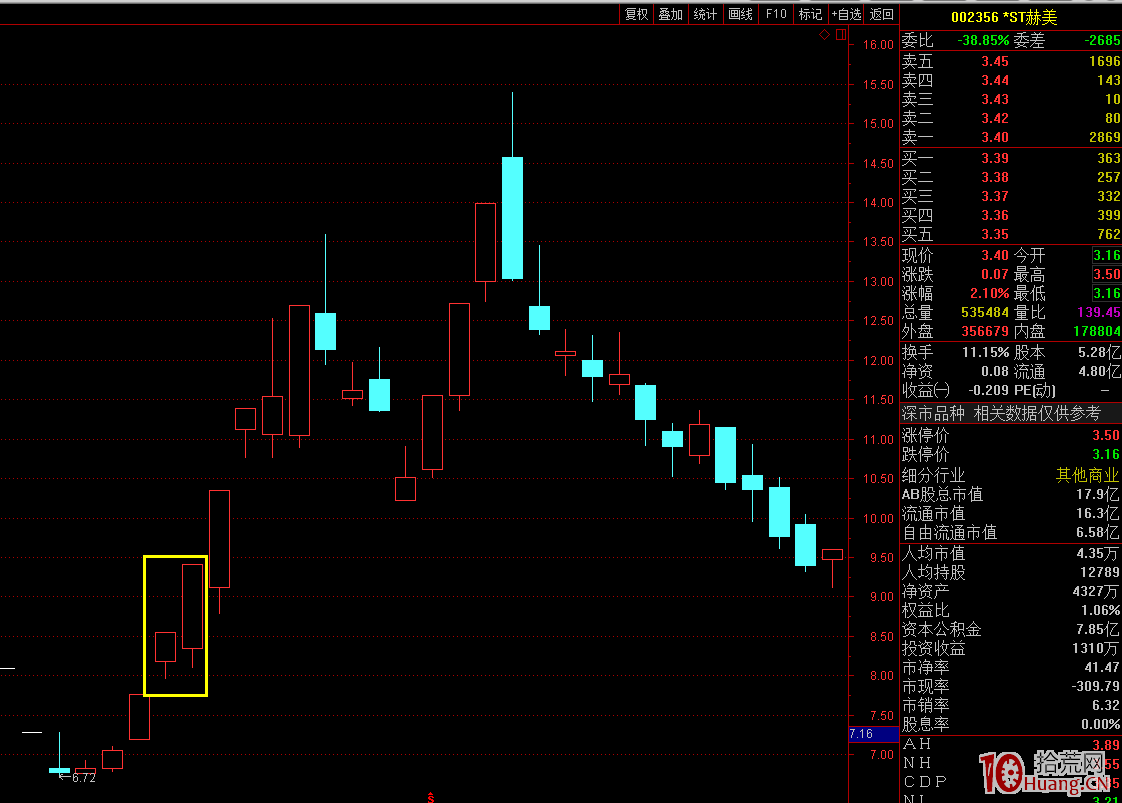 漲停板2連板買入法案例圖解 漲停板2連板買入法案例圖解,拾荒網