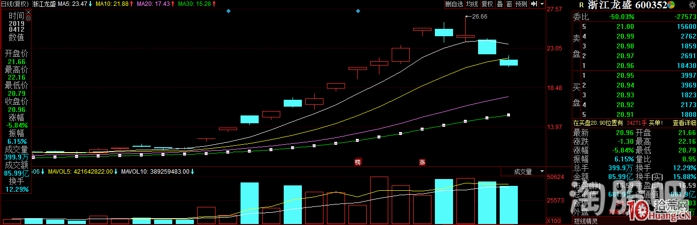 聽說是打板客的最愛——從龍頭股分析我所理解的情緒周期(圖解) 聽說是打板客的最愛——從龍頭股分析我所理解的情緒周期(圖解),拾荒網