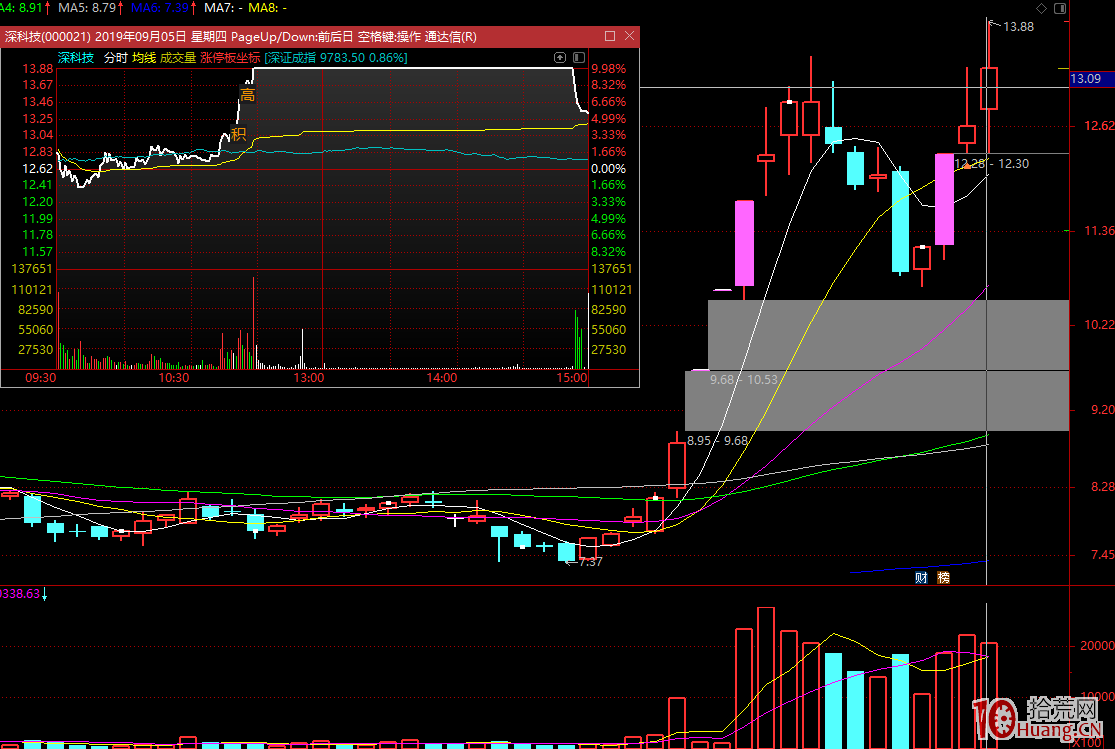 大盤共振與板塊效應在龍頭股實戰操盤中的綜合運用,拾荒網