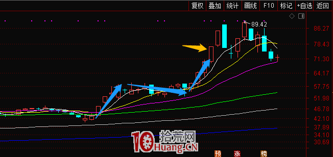 談點機構票的套路,龍虎榜機構專用席位溢價收割模式(圖解) 談點機構票的套路,龍虎榜機構專用席位溢價收割模式(圖解),拾荒網