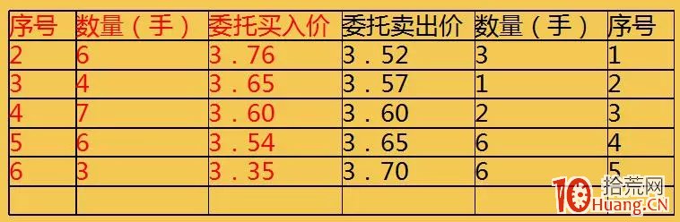 圖解打板客是如何利用集合競價進行打板,拾荒網