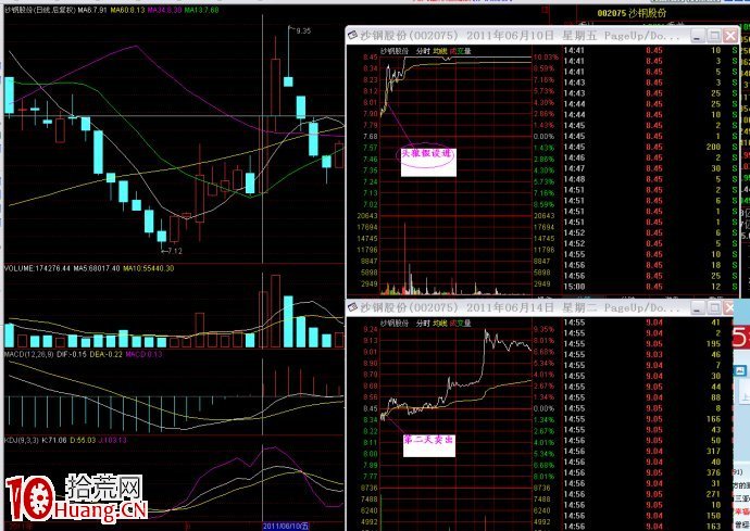 頭狼漲停板打板模式的利與弊 頭狼漲停板打板模式的利與弊,拾荒網