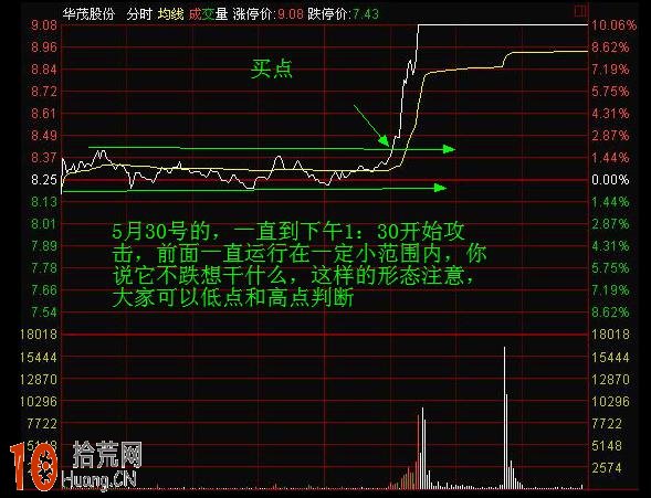 圖解分時圖橫盤走勢的炒股技巧 圖解分時圖橫盤走勢的炒股技巧,拾荒網