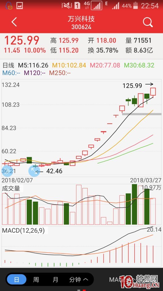 極陰極陽跌漲停板系統（圖解）,拾荒網