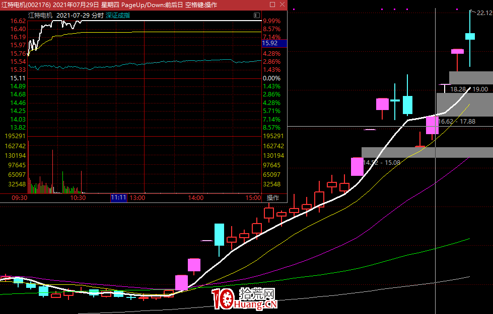 情緒周期的本質！,拾荒網