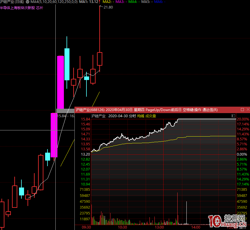 20%漲幅限制會終結漲停板學?打板會失效嗎?不會!隻會更瘋狂!! 20%漲幅限制會終結漲停板學?打板會失效嗎?不會!隻會更瘋狂!!,拾荒網
