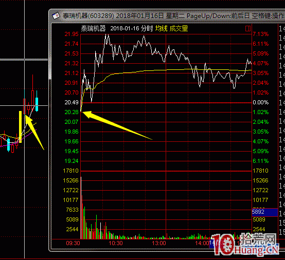 打板族的進攻和防守之道 打板族的進攻和防守之道,拾荒網