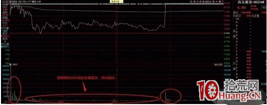 幾種漲停板打板姿勢和承接力之個人解讀（圖解）,拾荒網