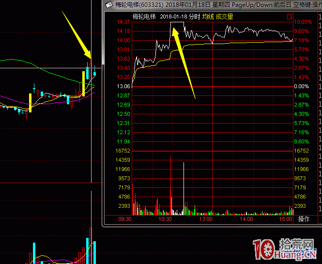 打板族的進攻和防守之道 打板族的進攻和防守之道,拾荒網
