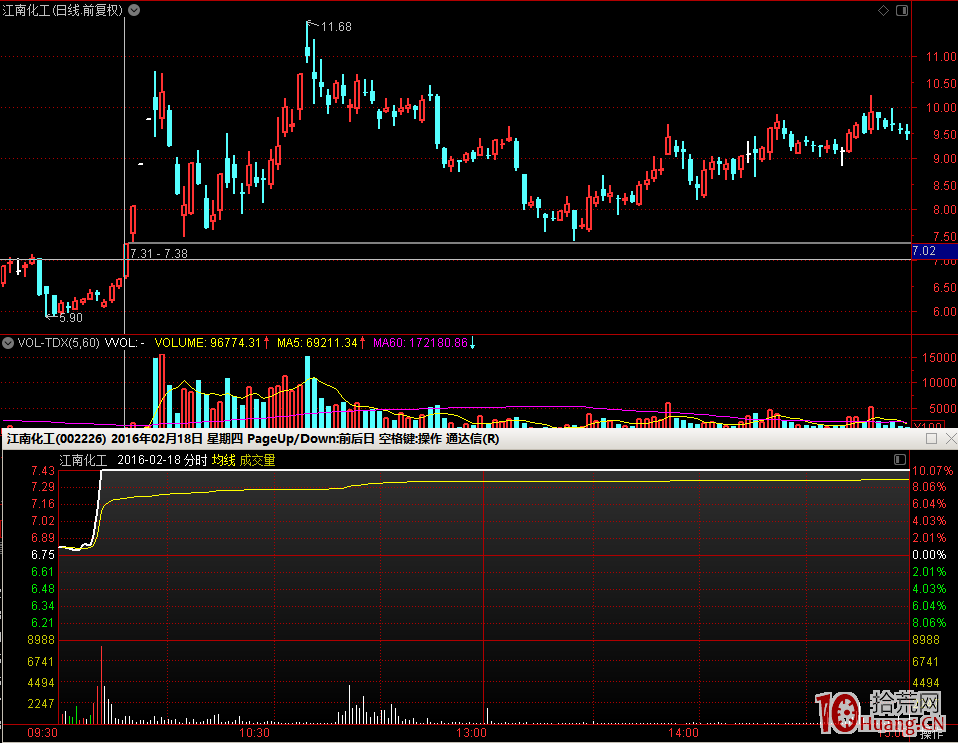 我所理解的三種股票二板加速板模式案例圖解,拾荒網