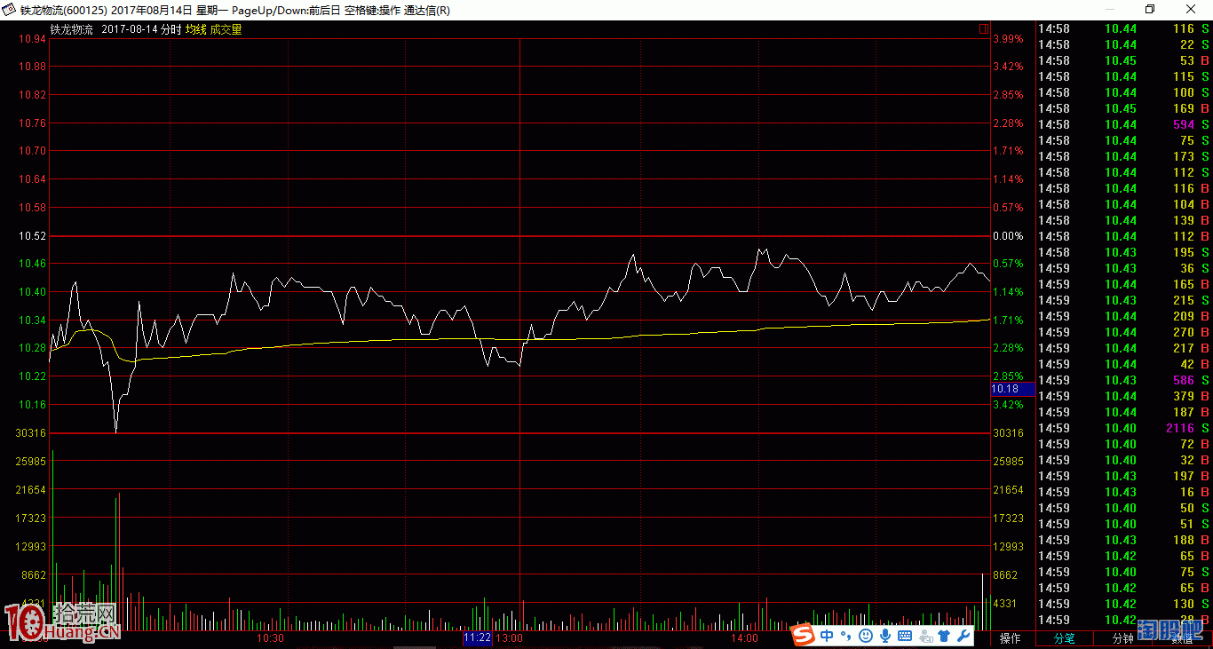 從漲停板分時圖看沖擊波走勢的炒股技巧(圖解) 從漲停板分時圖看沖擊波走勢的炒股技巧(圖解),拾荒網