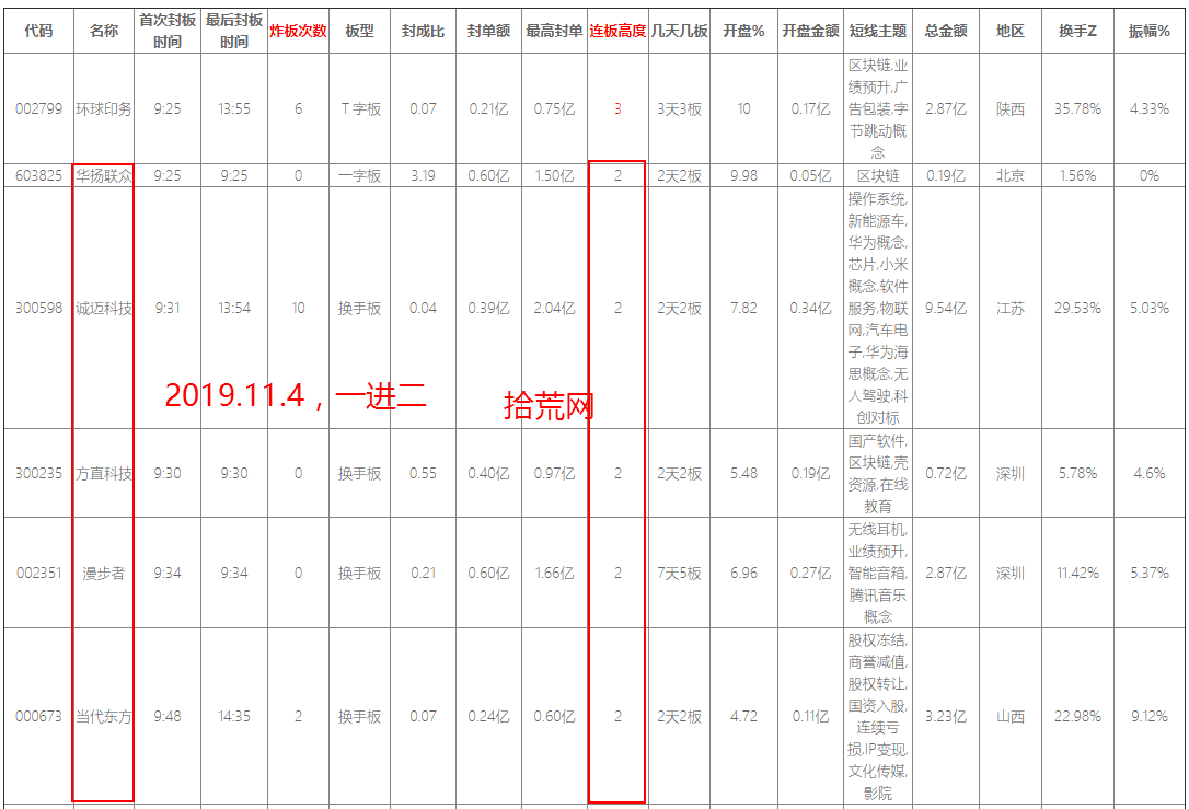 《短線周期理論實踐》深度教程 第7講：連板情緒周期的玩法6：不在周期切換點上的空間板能接力嗎,拾荒網