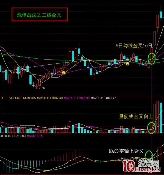 最精辟的抓漲停板戰法(圖解) 最精辟的抓漲停板戰法(圖解),拾荒網