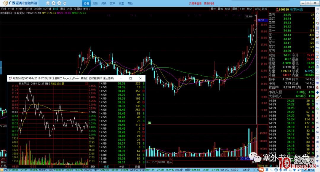 吸籌分時的細節揭秘.3:沖擊波出現在拉升初中期的情形(圖解) 吸籌分時的細節揭秘.3:沖擊波出現在拉升初中期的情形(圖解),拾荒網
