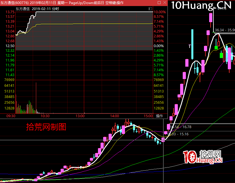 《漲停板龍頭戰法攻略》系統深度教程3(完):龍頭的必要條件!龍頭必妖,妖股卻非必龍(圖解) 《漲停板龍頭戰法攻略》系統深度教程3(完):龍頭的必要條件!龍頭必妖,妖股卻非必龍(圖解),拾荒網