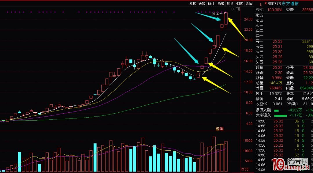 談一下持倉妖股的幾個小心得,拾荒網