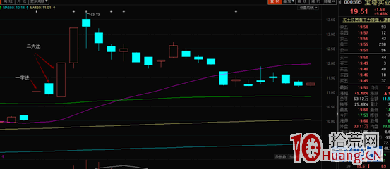 宛平南路,炒股養傢席位?宛平南路遊資操盤手法(圖解) 宛平南路,炒股養傢席位?宛平南路遊資操盤手法(圖解),拾荒網