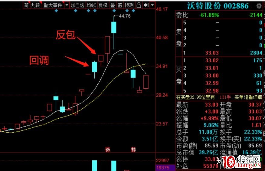 註冊制後的一些打板或低吸想法(圖解) 註冊制後的一些打板或低吸想法(圖解),拾荒網