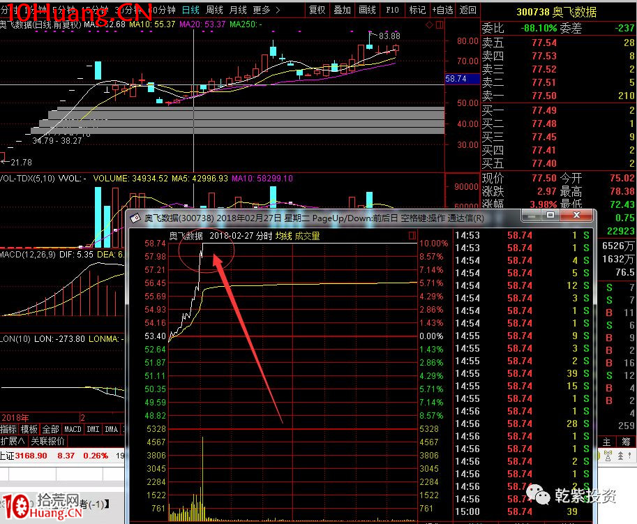 遊資大神退學炒股2017-2018年一年88倍之旅的交割單附圖復盤（第二部分）,拾荒網