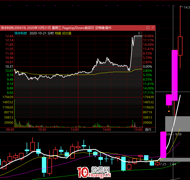 創業板註冊制對超短生態的兩種影響,拾荒網