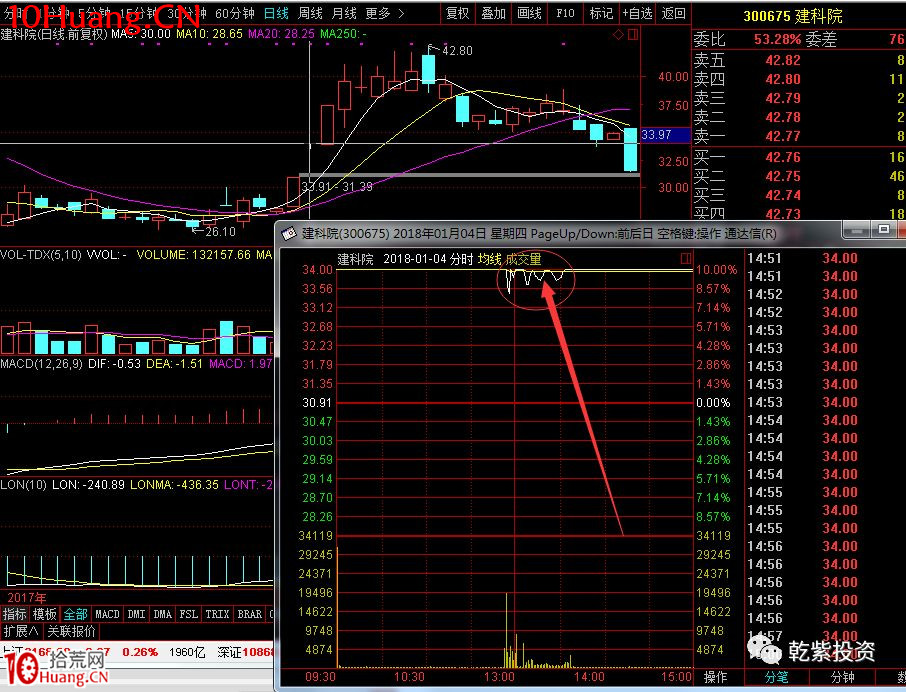 遊資大神退學炒股2017-2018年一年88倍之旅的交割單附圖復盤（第二部分）,拾荒網