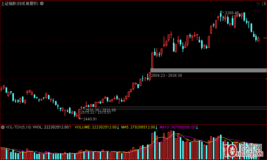淺論股票市場的態勢感知能力,拾荒網