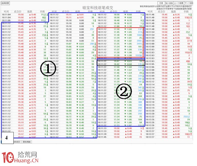 揭秘莊傢盤中瞬間砸跌停老鼠倉式操盤機理圖解 揭秘莊傢盤中瞬間砸跌停老鼠倉式操盤機理圖解,拾荒網