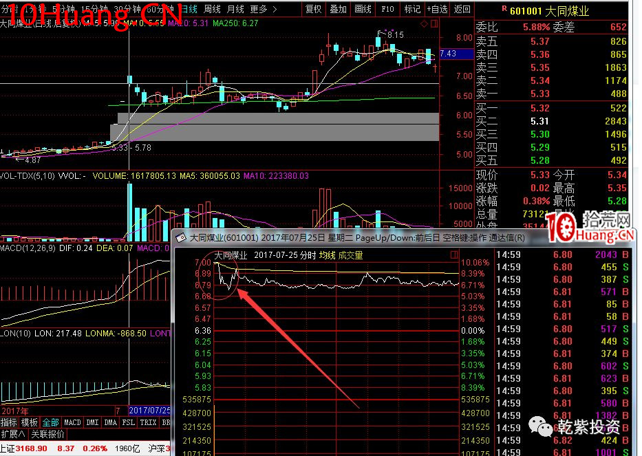 遊資大神退學炒股2017-2018年一年88倍之旅的交割單附圖復盤(第一部分) 遊資大神退學炒股2017-2018年一年88倍之旅的交割單附圖復盤(第一部分),拾荒網