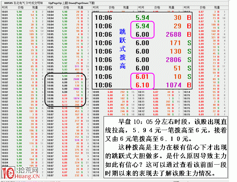 圖解盤口細節結合思路看主力做盤目的 圖解盤口細節結合思路看主力做盤目的,拾荒網