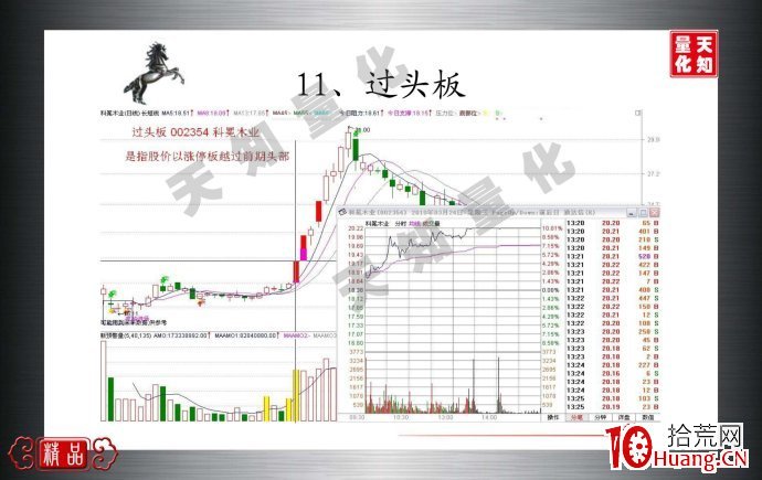 過頭板是什麼（圖解）,拾荒網