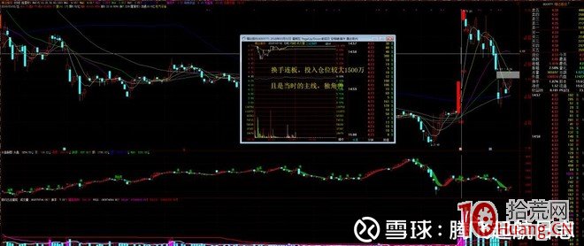 10萬本金打板做到千萬的新生代遊資著名刺客操盤手法圖解,拾荒網