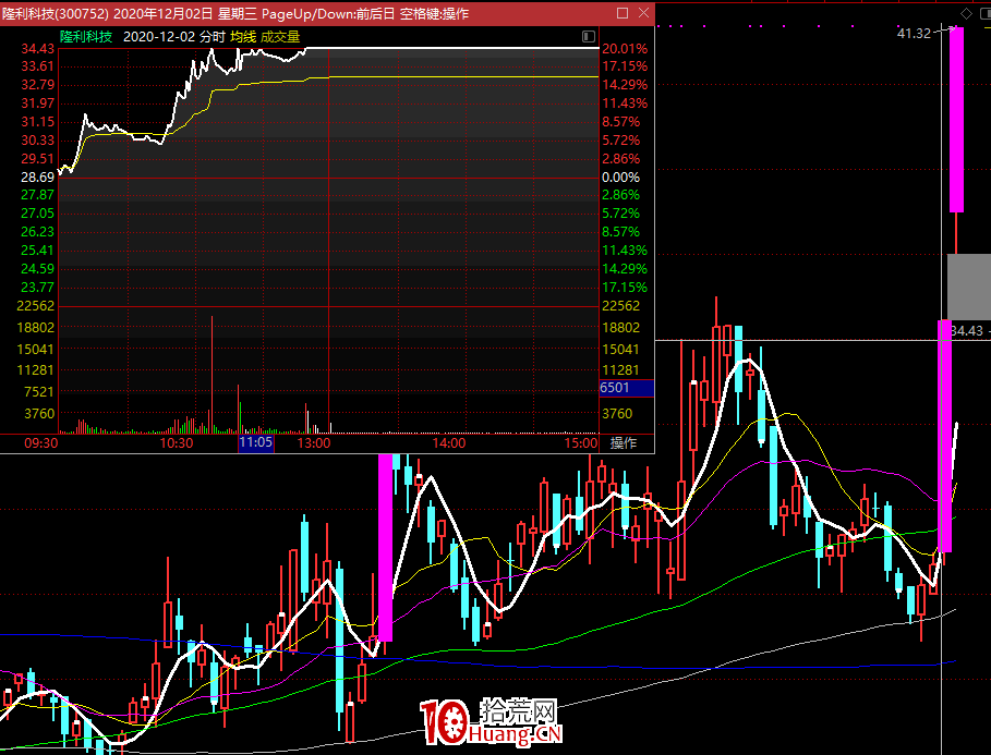 打板失效的兩個條件 打板失效的兩個條件,拾荒網