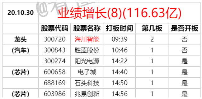 一個判斷題材要見頂或分歧的指標 深度教程（圖解）,拾荒網