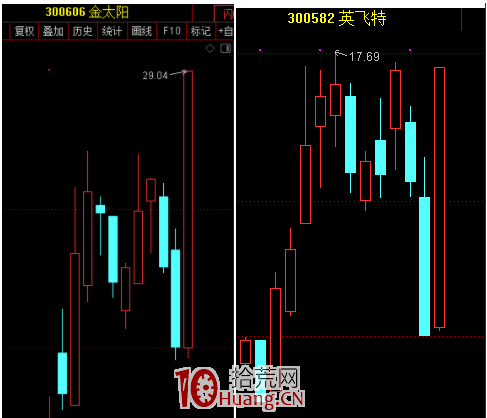註冊制20CM是假像,情緒演化才是本質 註冊制20CM是假像,情緒演化才是本質,拾荒網