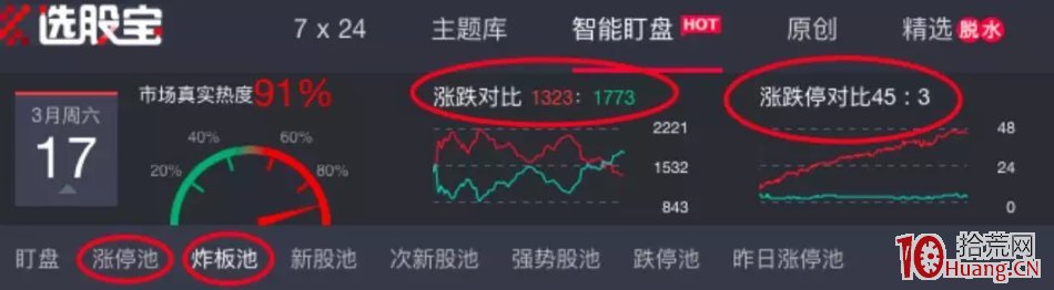 短線做強勢股的精髓！一個合格的短線打板客我是這樣復盤的，手把手傾囊教會你（圖解）,拾荒網