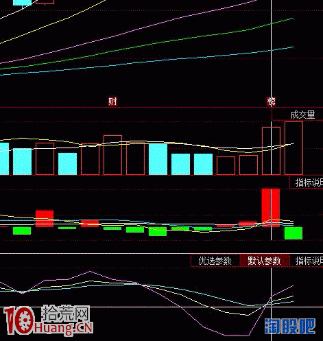 價值投機之龍頭新高戰法詳解（附圖）,拾荒網