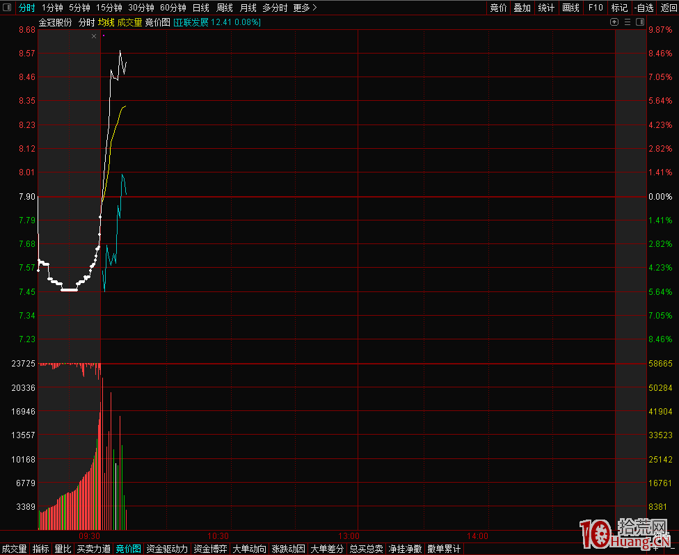 反向卡位及反包籌碼分析(圖解) 反向卡位及反包籌碼分析(圖解),拾荒網