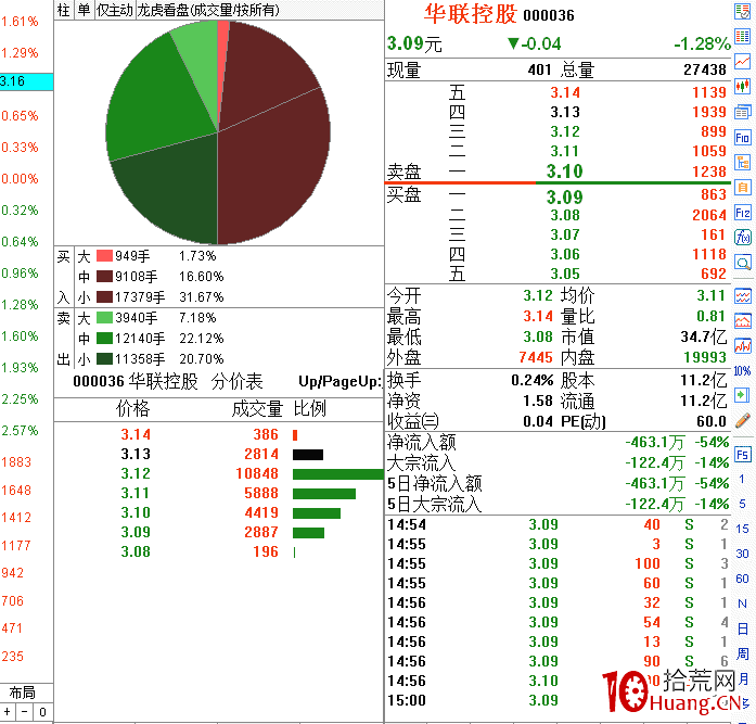 職業操盤手圖譜020:早盤放量拉升分時圖(圖解) 職業操盤手圖譜020:早盤放量拉升分時圖(圖解),拾荒網