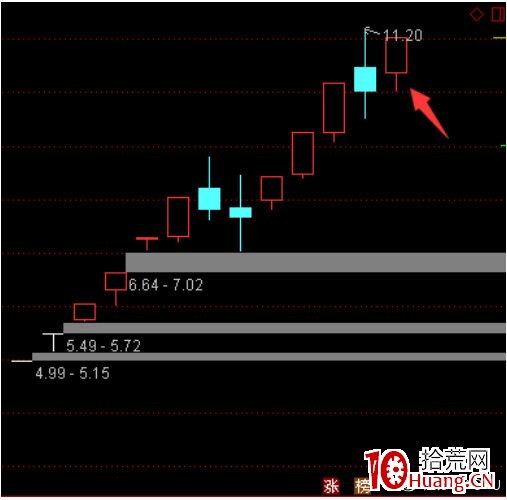 龍頭戰法打板常用術語解釋（圖解）,拾荒網