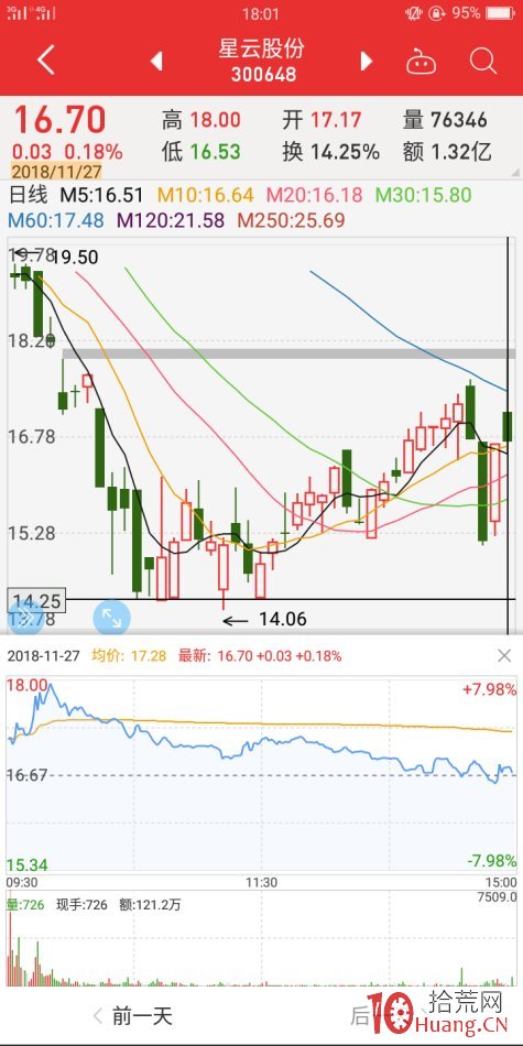 跌漲停板反包案例（圖解）,拾荒網