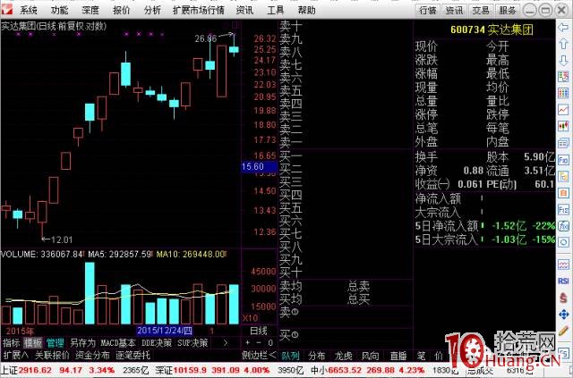 遊資點將臺之銀城中路打板操盤手法揭秘（圖解）,拾荒網