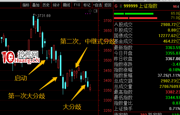 龍頭戰法之:碳中和炒作全復盤 深度教程(圖解) 龍頭戰法之:碳中和炒作全復盤 深度教程(圖解),拾荒網