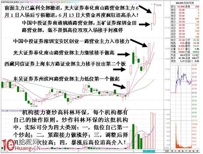 圖解從人氣股看遊資在換手板上的接力賽,拾荒網