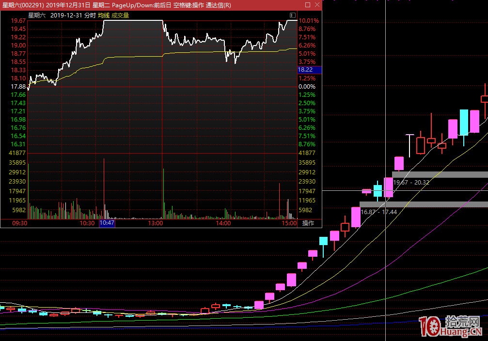 龍頭分歧戰法,抓住龍尾最後一擊(圖解) 龍頭分歧戰法,抓住龍尾最後一擊(圖解),拾荒網