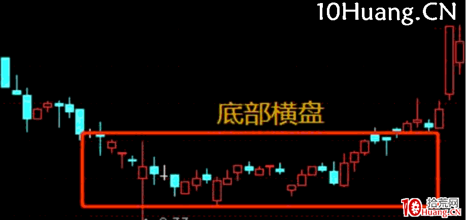 集合競價戰法第一招——緩慢上升型(圖解) 集合競價戰法第一招——緩慢上升型(圖解),拾荒網