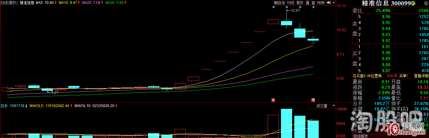 聽說是打板客的最愛——從龍頭股分析我所理解的情緒周期(圖解) 聽說是打板客的最愛——從龍頭股分析我所理解的情緒周期(圖解),拾荒網
