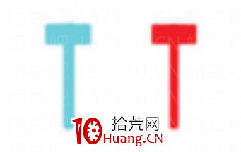 [大師兄抓板]短線系統深度教程7：單根K線形態判斷頂底的精髓（圖解）,拾荒網