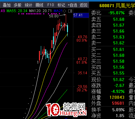 給你一個秒懂的超級高手的復盤方法 給你一個秒懂的超級高手的復盤方法,拾荒網